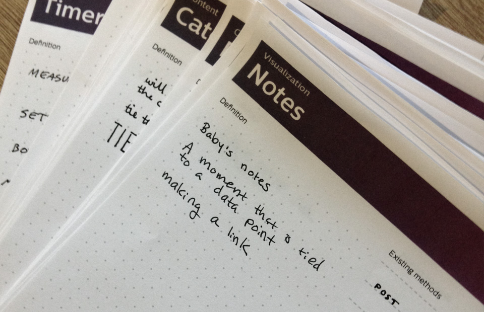 conceptual model cards