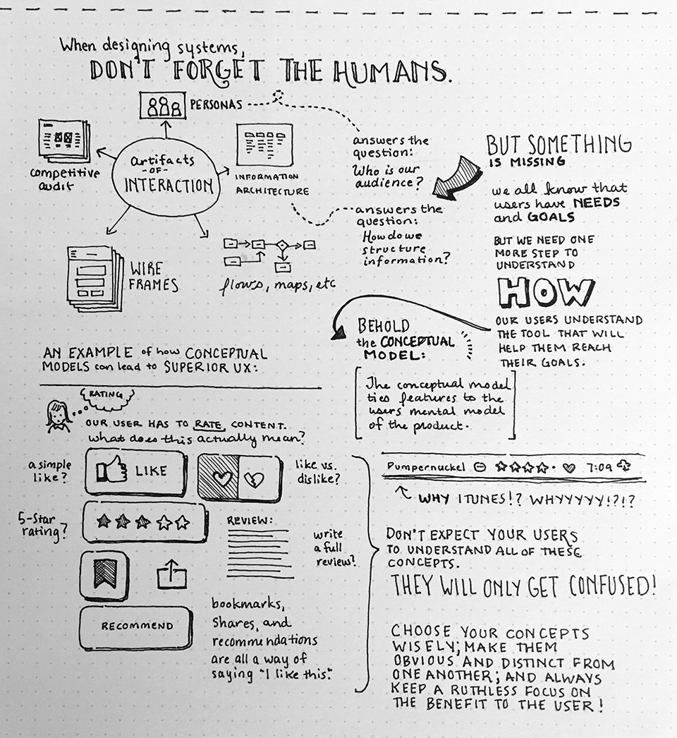 sketch notes