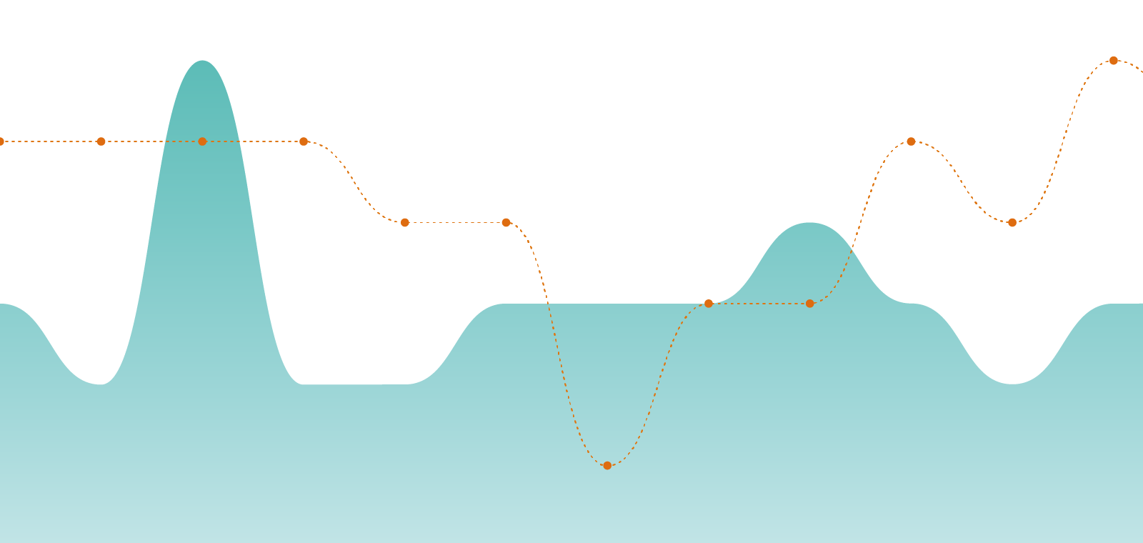 Experience Journey